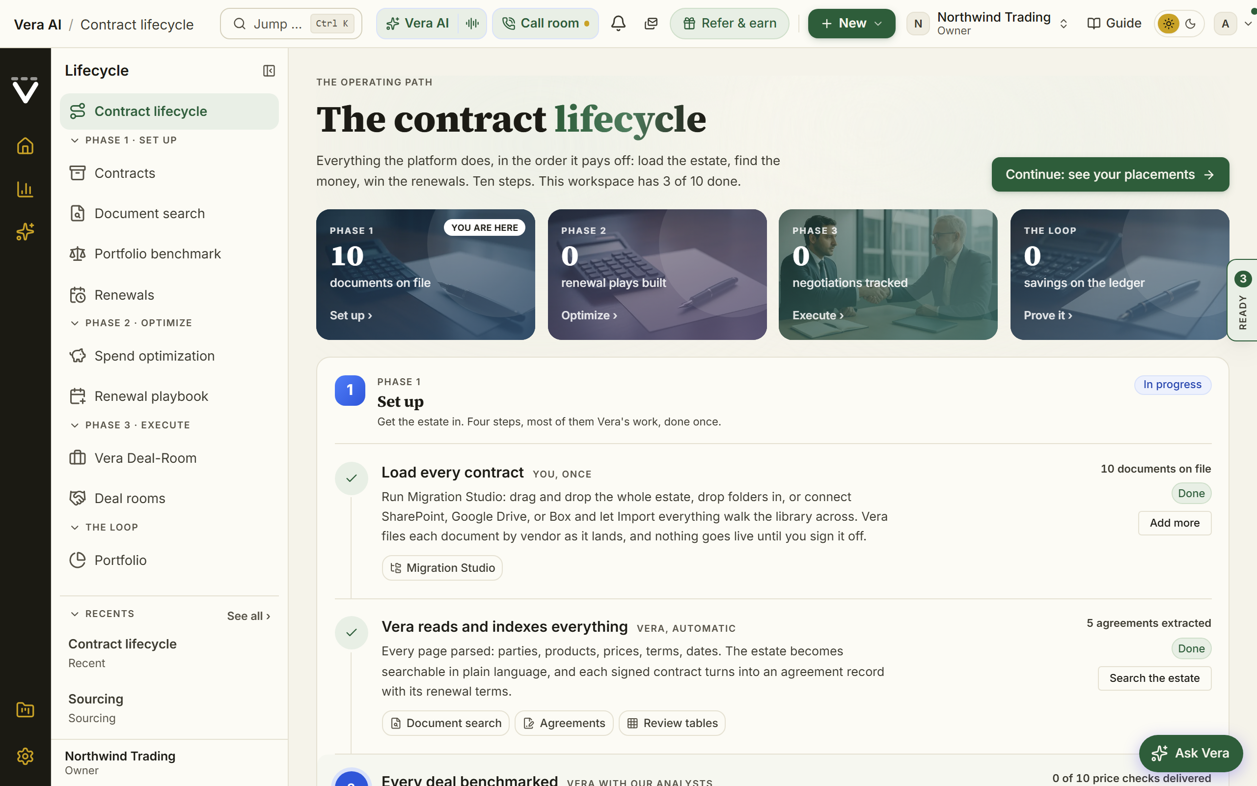 The contract lifecycle