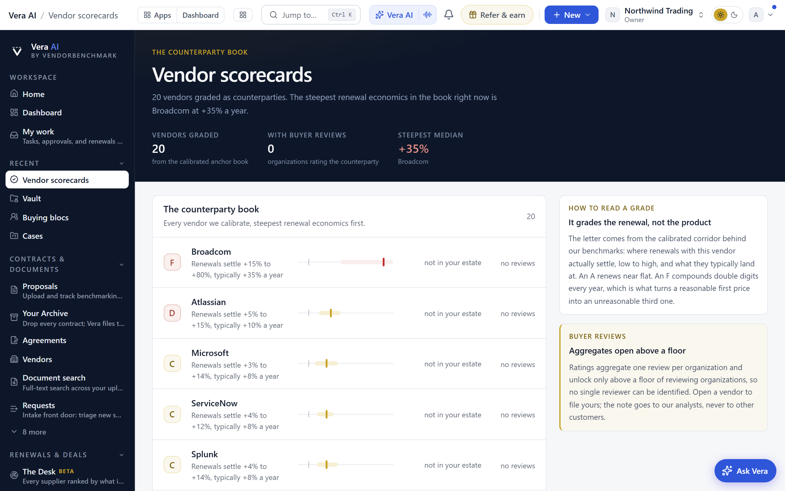 Vendor scorecards screen