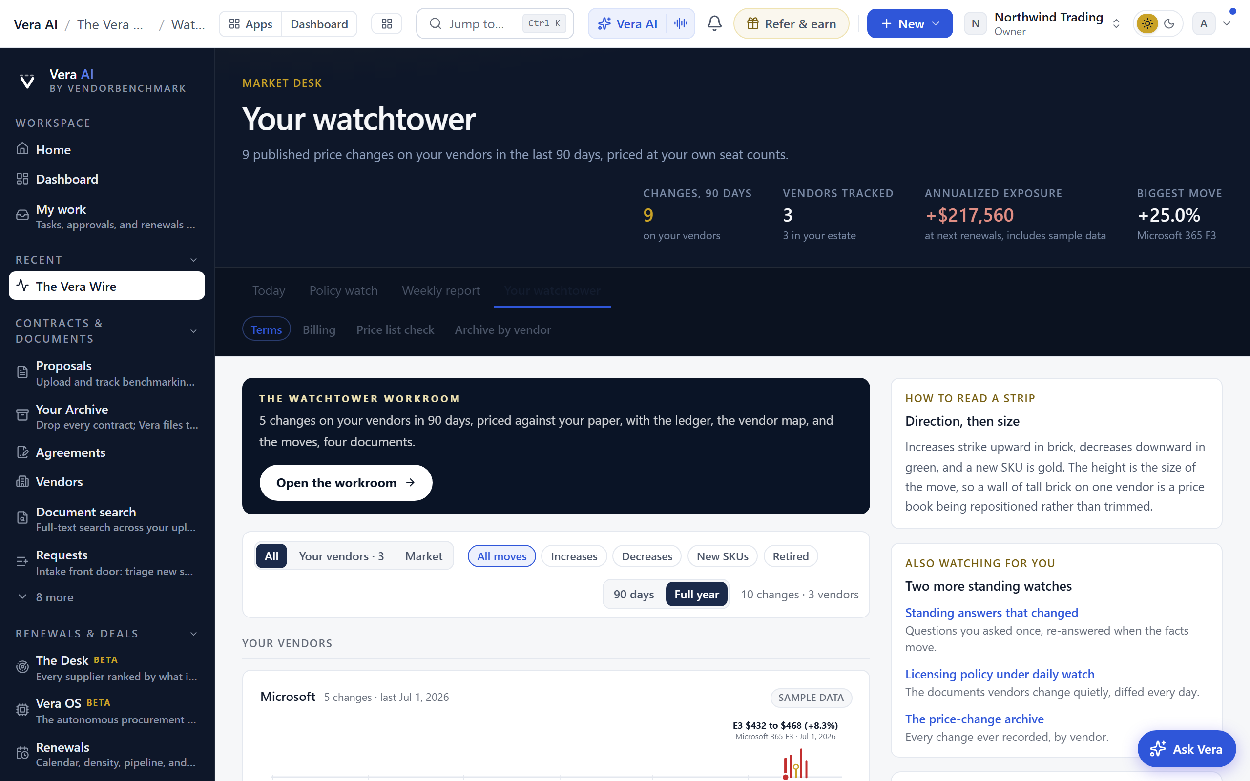 Your watchtower (Terms Watch) screen