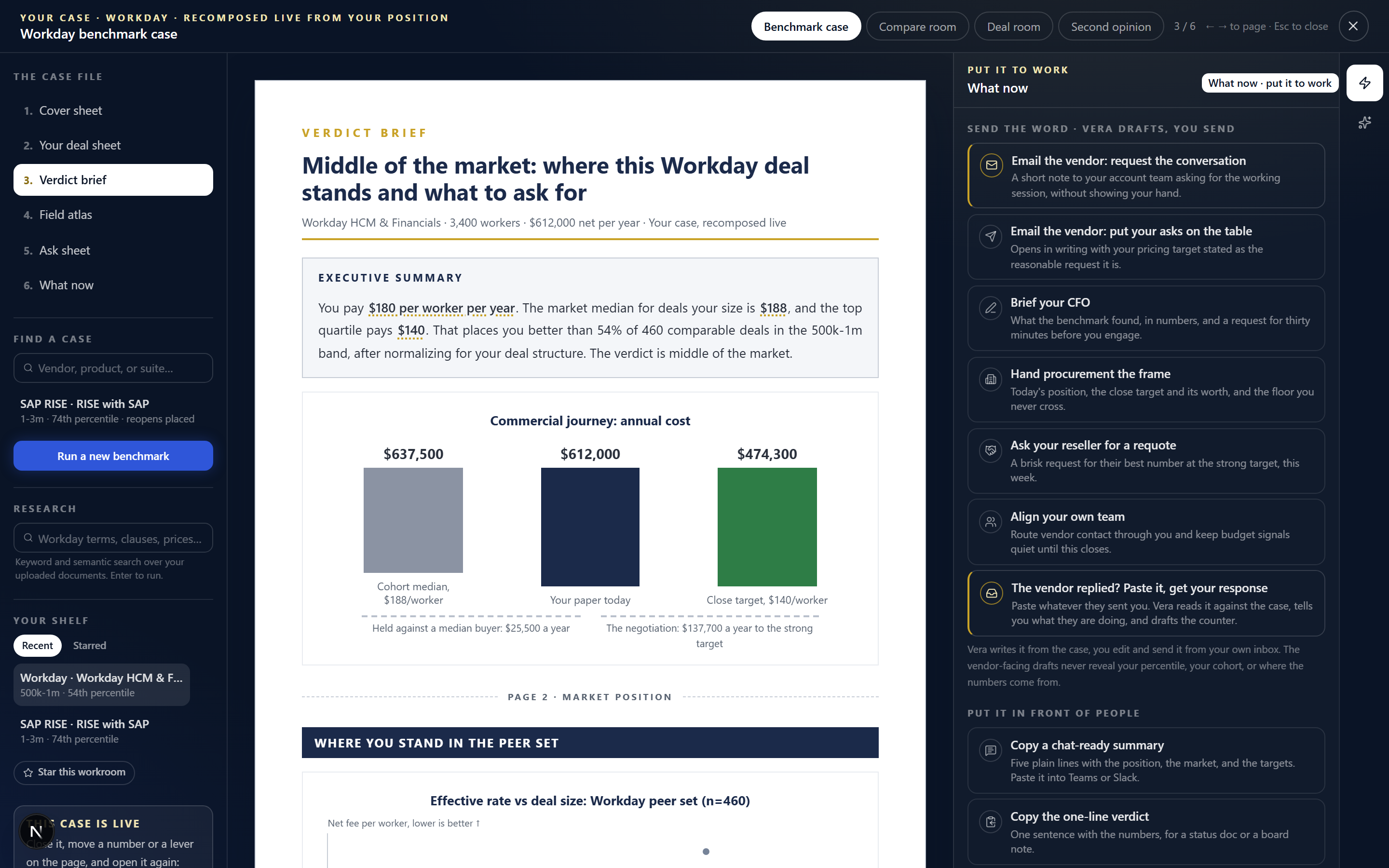 A benchmark case open in the workroom: verdict brief, documents, and the What now rail