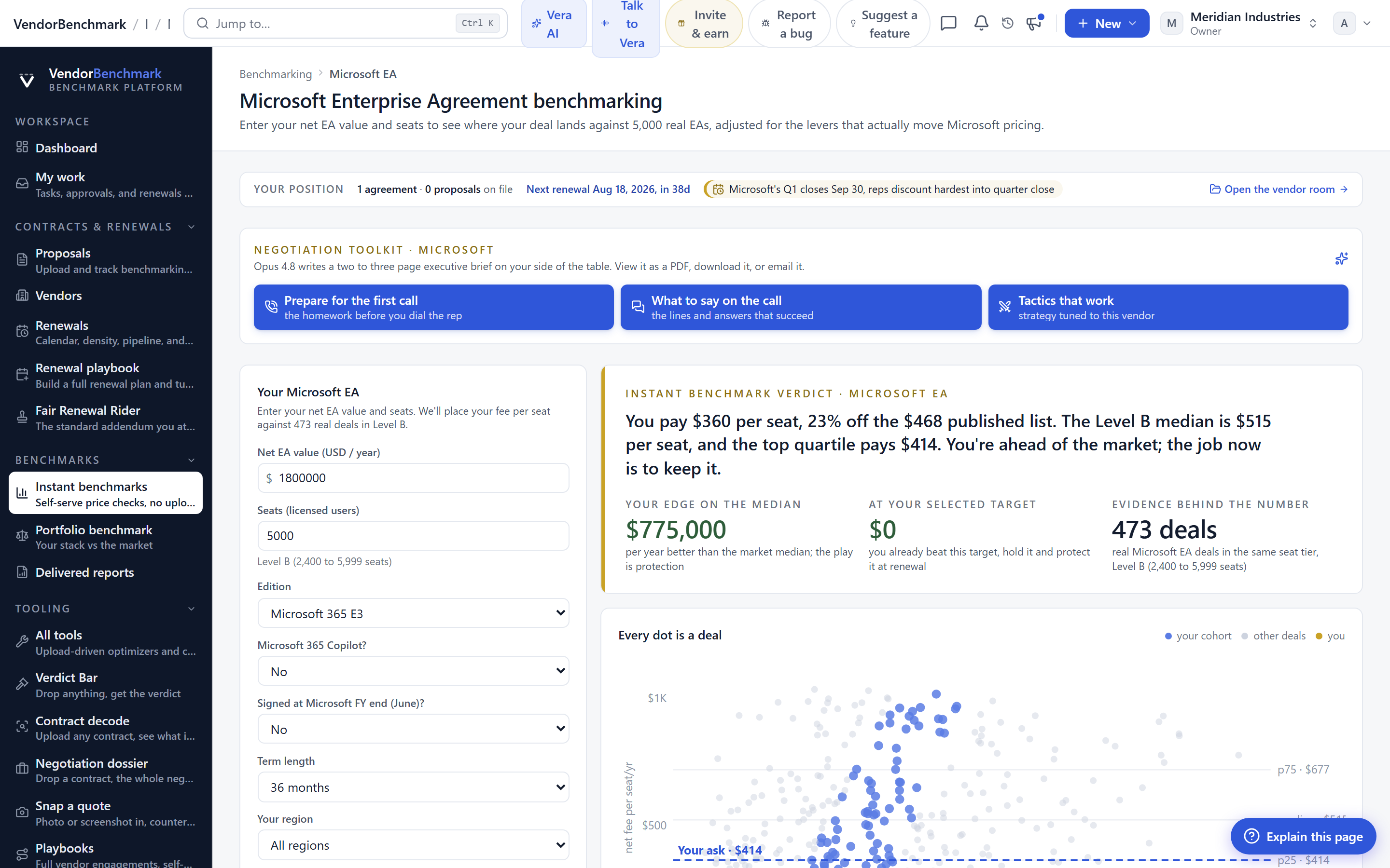 A vendor benchmark detail page with market ranges and percentile standing