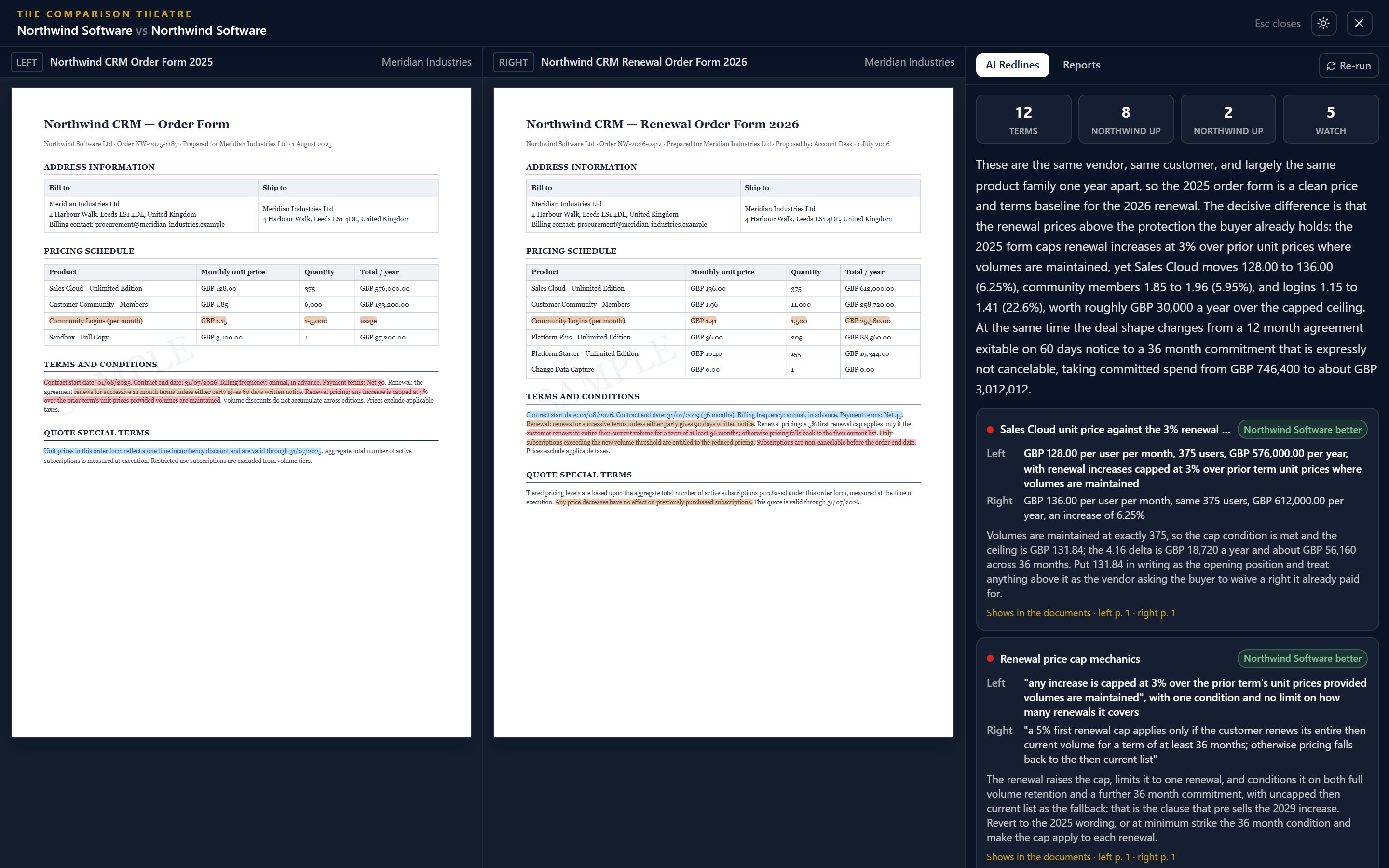 The comparison theatre: two order forms side by side with AI redlines at the exact clause