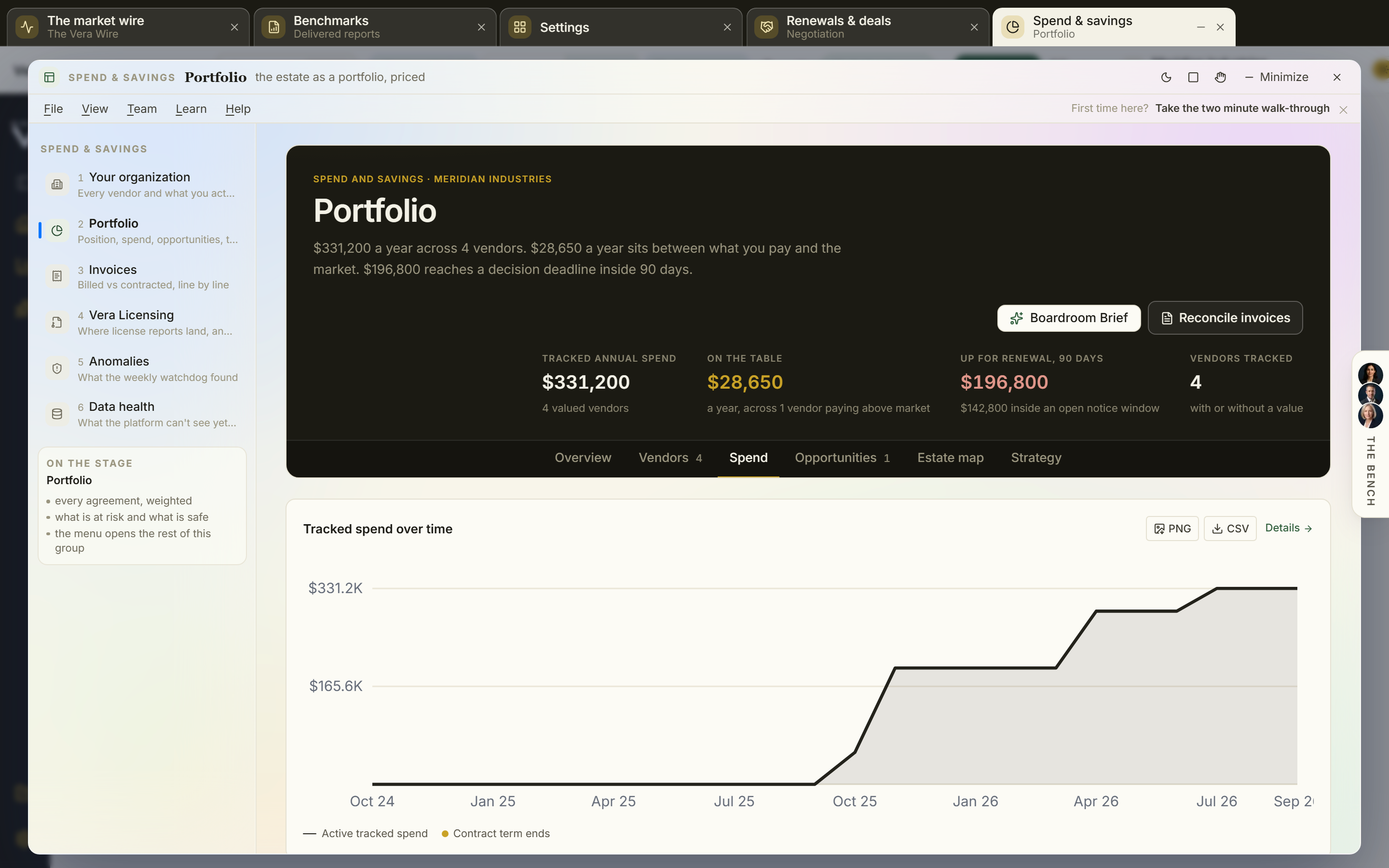 The Portfolio spend lens: the annual run rate, the category split, and the renewal window