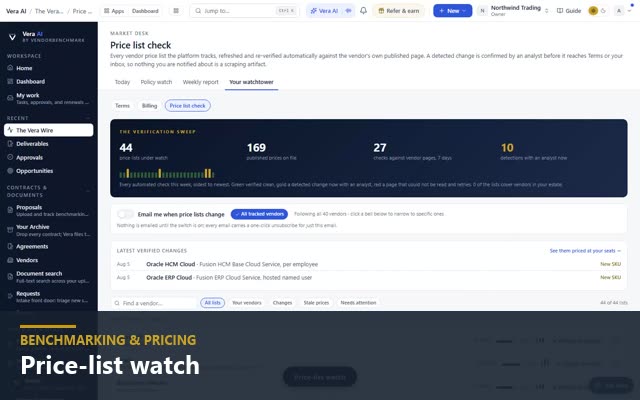 Price-list watch