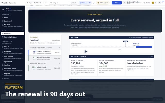 The renewal is 90 days out