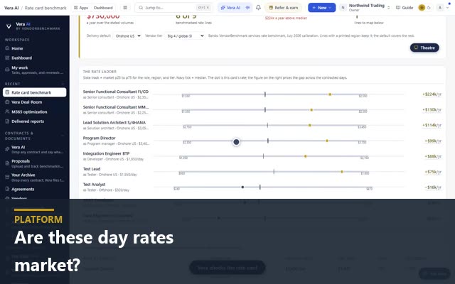 Are these day rates market?
